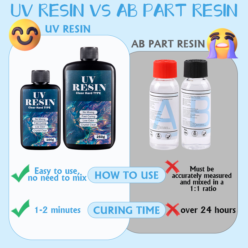 100g/250g Clear UV Resin Hard  - Epoxy Uv Resin Kit review and price